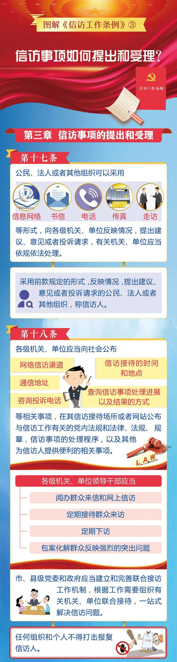 3信訪事項如何提出和受理？1